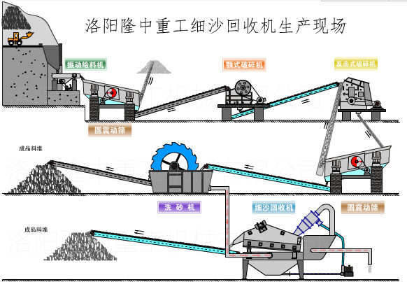 细沙回收机生产线