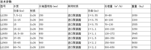 细砂回收机技术参数.jpg